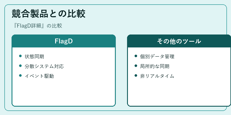 競合製品との比較