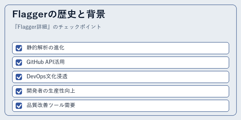 Flaggerの歴史と背景
