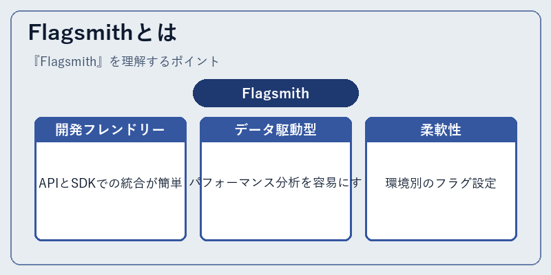 Flagsmithとは
