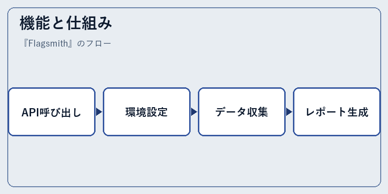 機能と仕組み