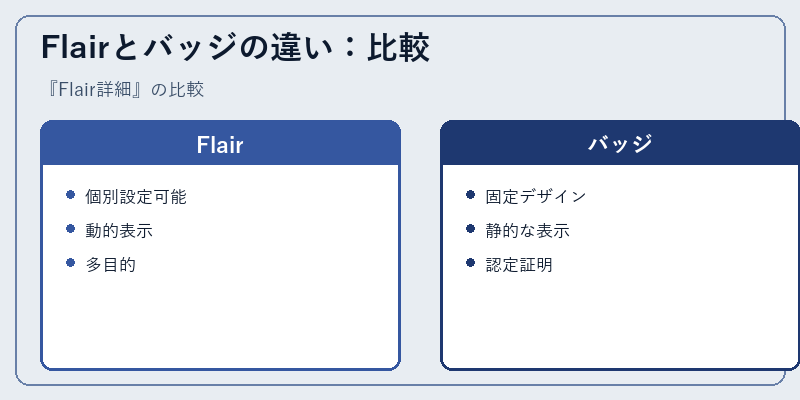 Flairとバッジの違い：比較