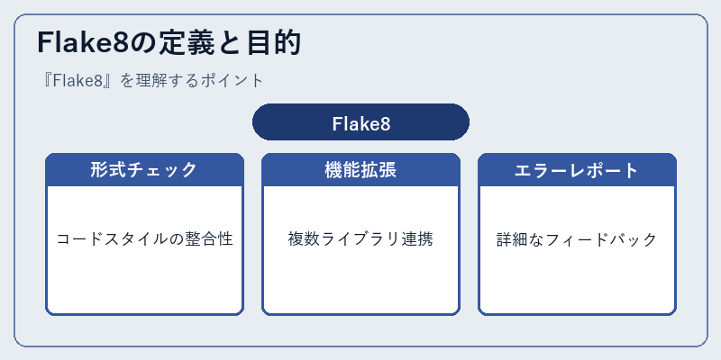 Flake8の定義と目的