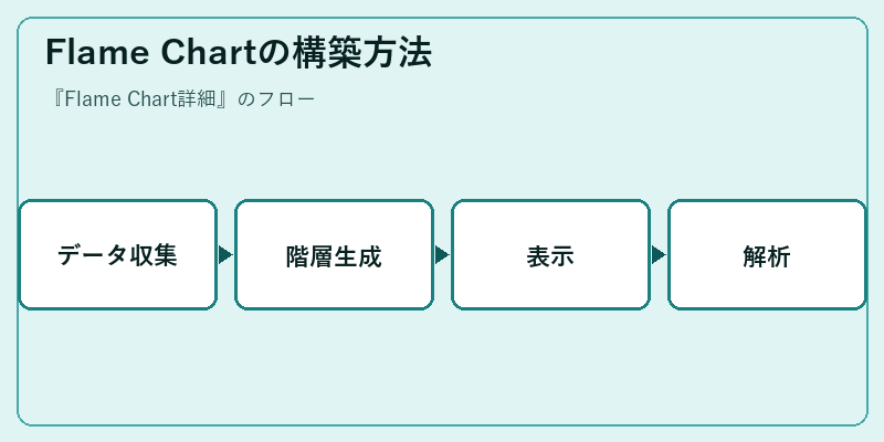 Flame Chartの構築方法