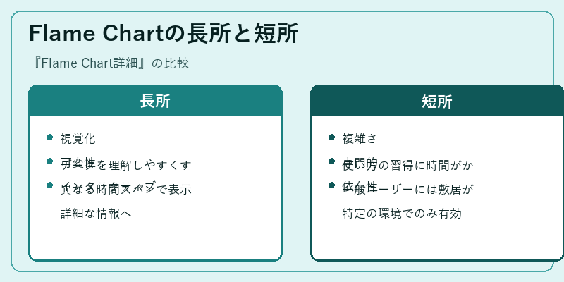Flame Chartの長所と短所