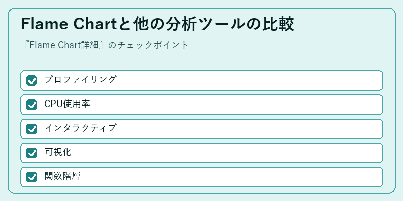 Flame Chartと他の分析ツールの比較