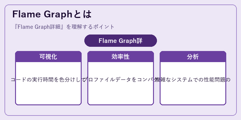 Flame Graphとは