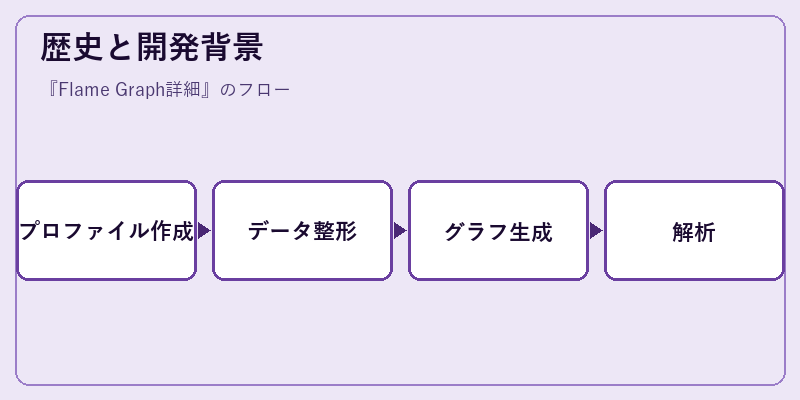 歴史と開発背景