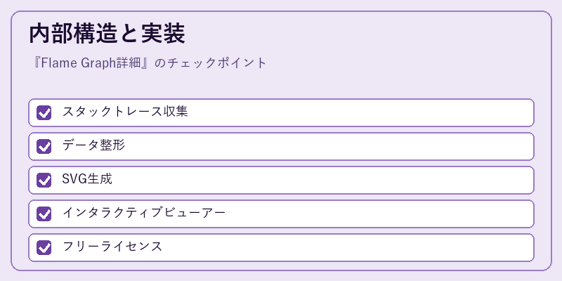 内部構造と実装