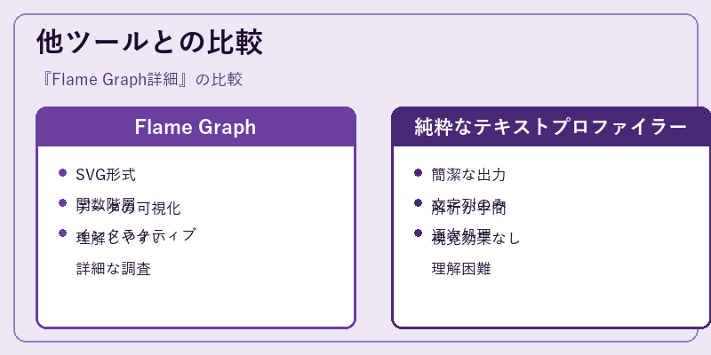 他ツールとの比較