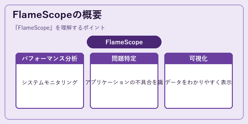 FlameScopeの概要