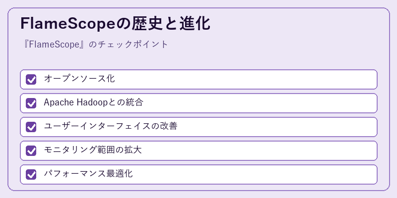 FlameScopeの歴史と進化