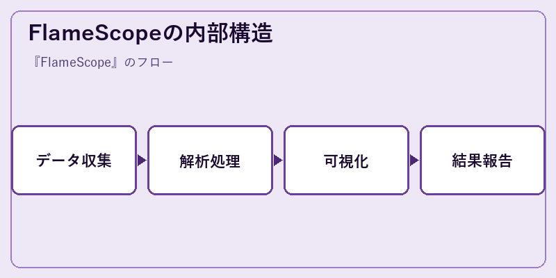 FlameScopeの内部構造