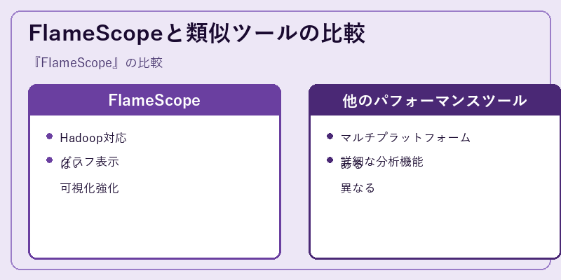 FlameScopeと類似ツールの比較
