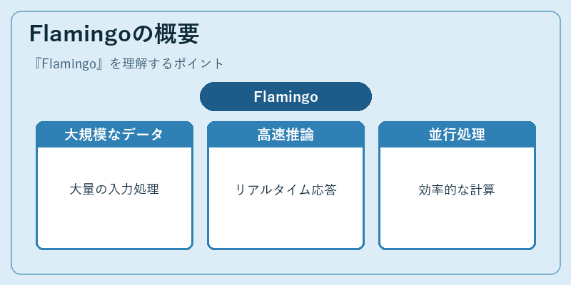 Flamingoの概要