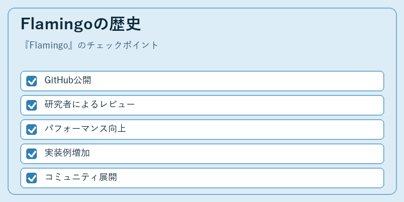 Flamingoの歴史