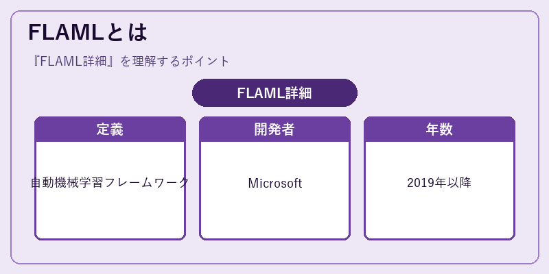FLAMLとは