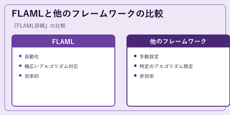 FLAMLと他のフレームワークの比較