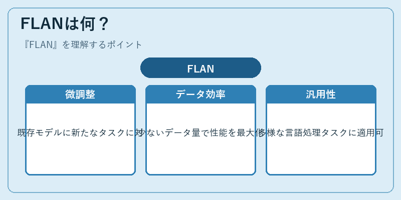FLANは何？