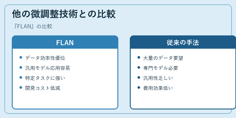 他の微調整技術との比較