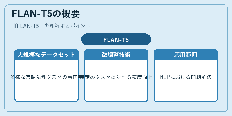 FLAN-T5の概要