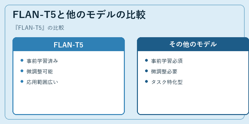 FLAN-T5と他のモデルの比較