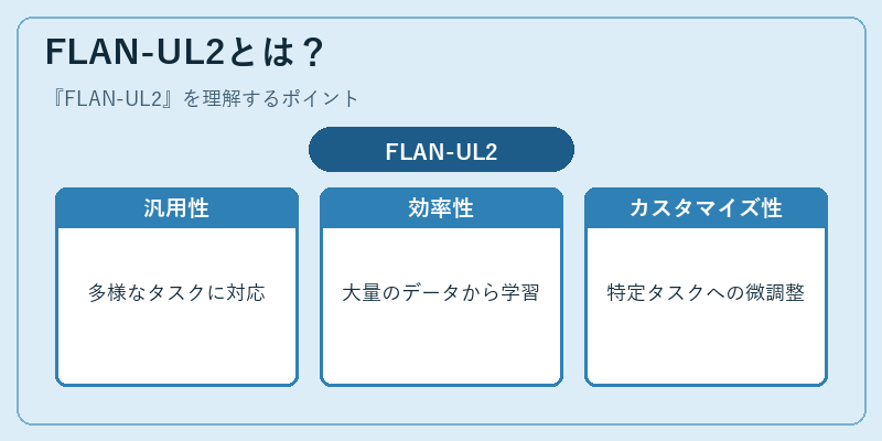 FLAN-UL2とは？