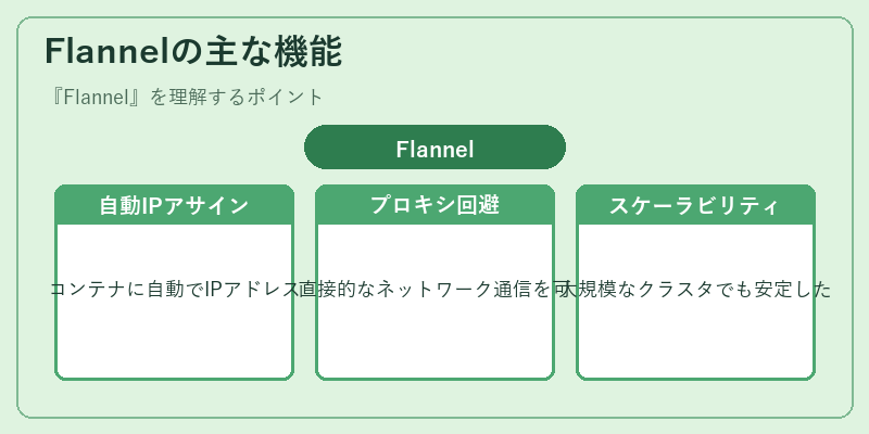 Flannelの主な機能