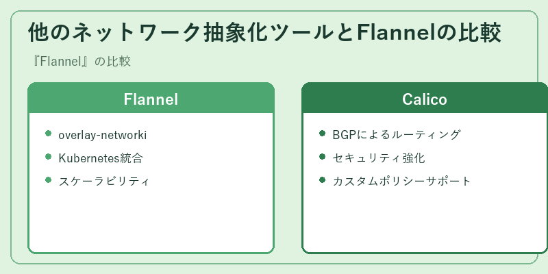 他のネットワーク抽象化ツールとFlannelの比較