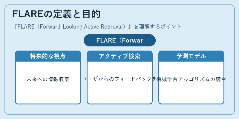 FLAREの定義と目的