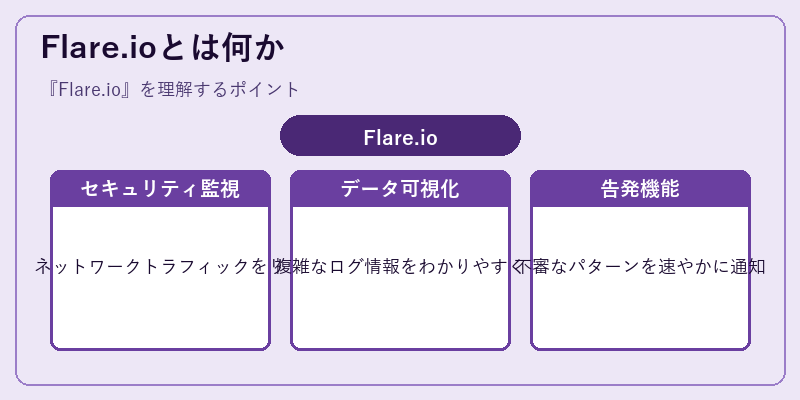 Flare.ioとは何か