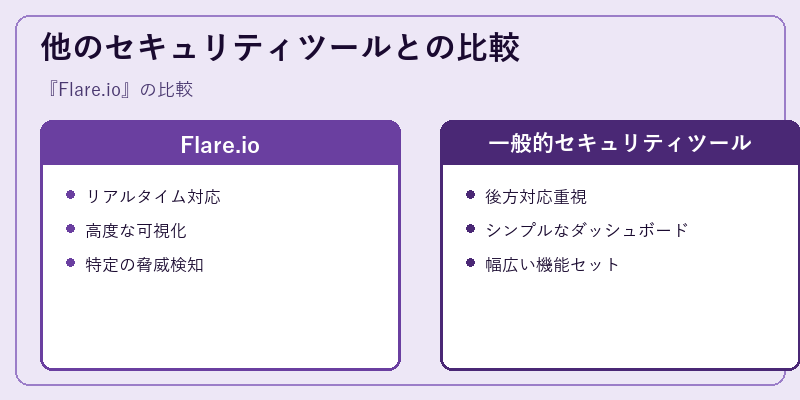 他のセキュリティツールとの比較