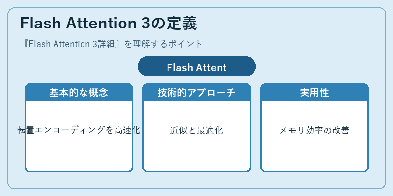 Flash Attention 3の定義