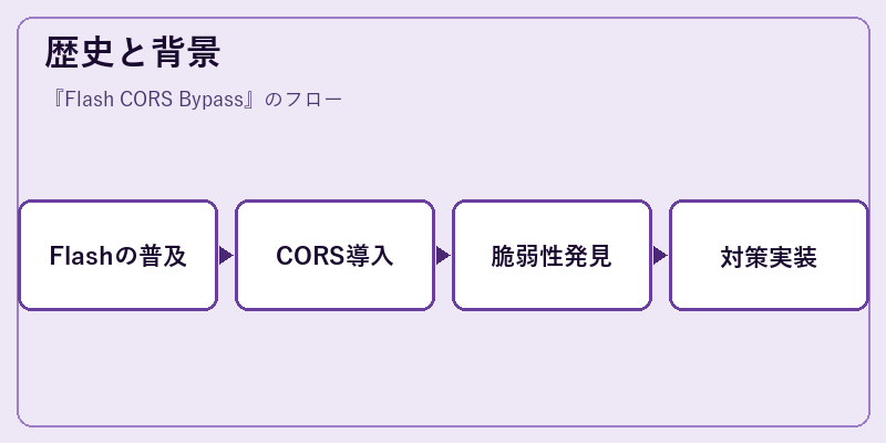 歴史と背景