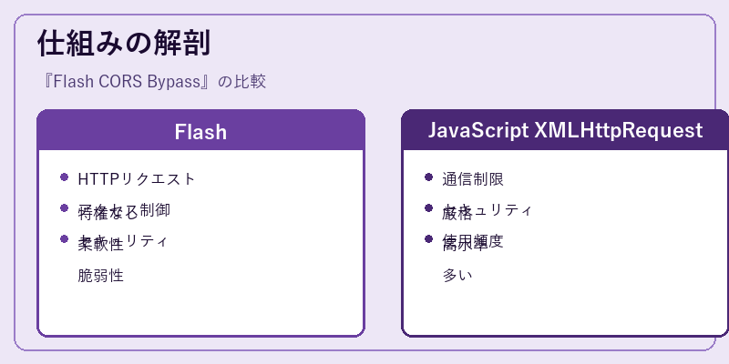 仕組みの解剖