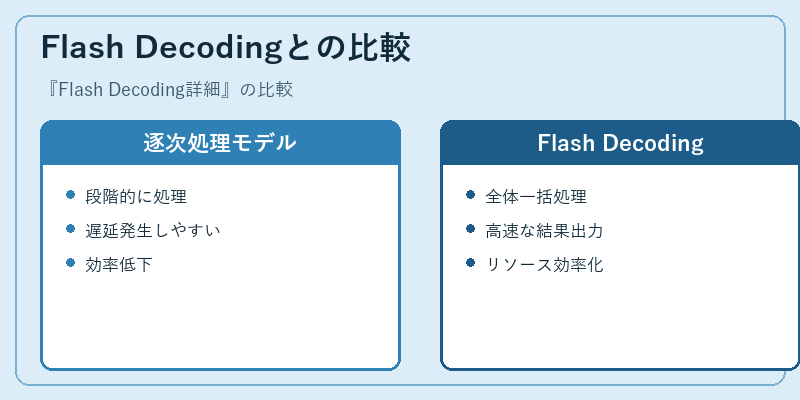 Flash Decodingとの比較