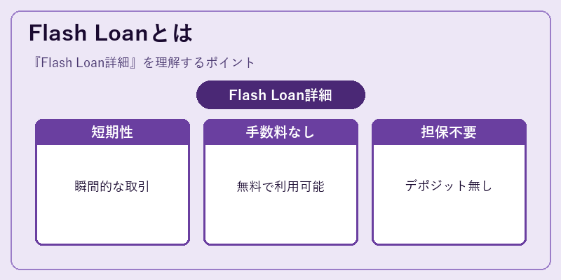 Flash Loanとは
