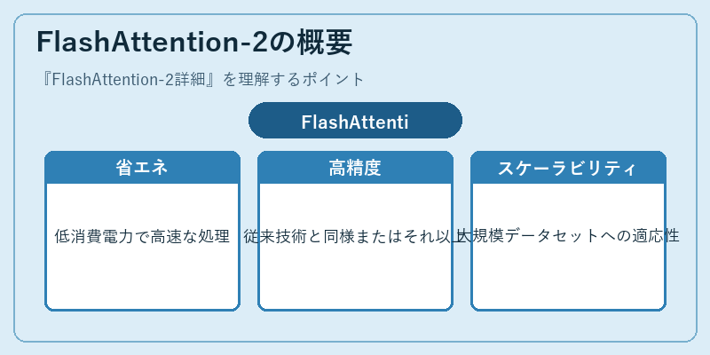 FlashAttention-2の概要