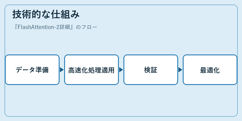 技術的な仕組み