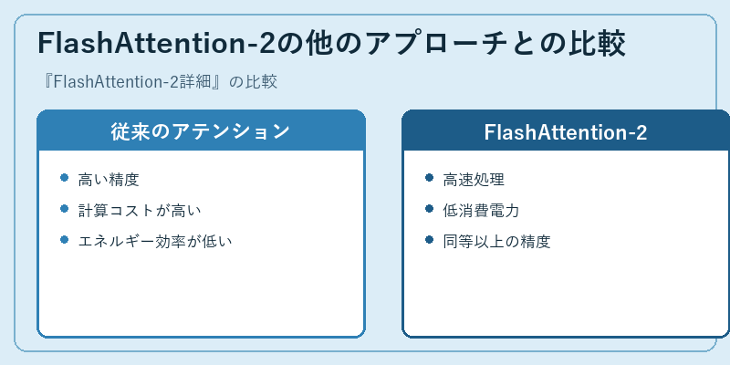 FlashAttention-2の他のアプローチとの比較