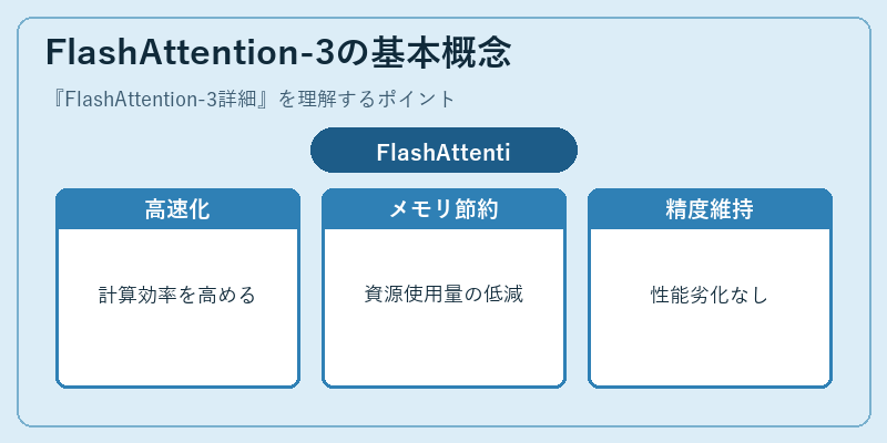 FlashAttention-3の基本概念