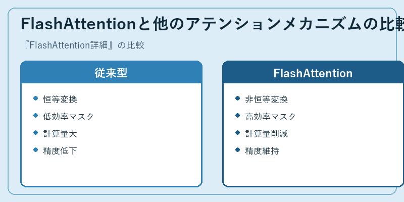 FlashAttentionと他のアテンションメカニズムの比較