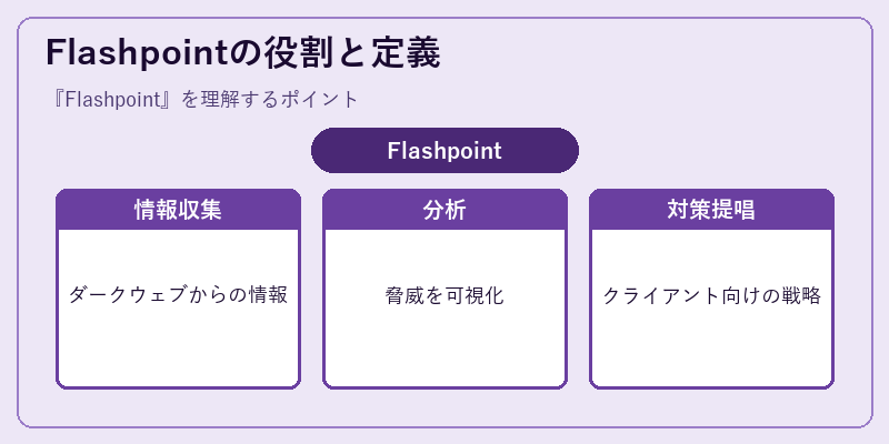Flashpointの役割と定義