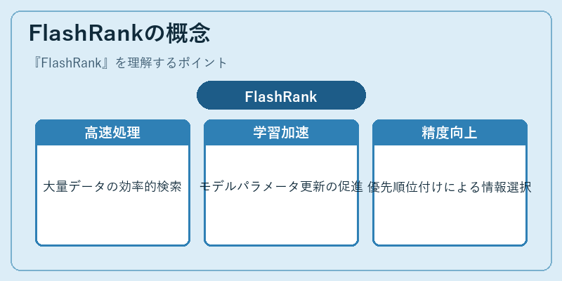 FlashRankの概念