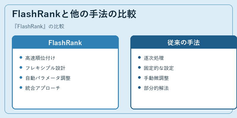 FlashRankと他の手法の比較