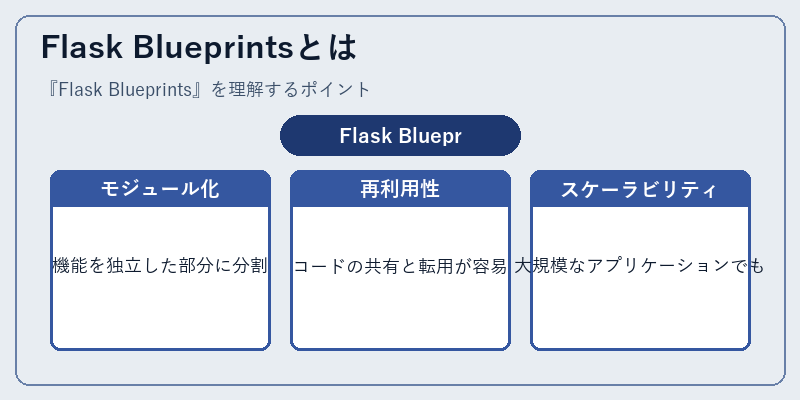 Flask Blueprintsとは