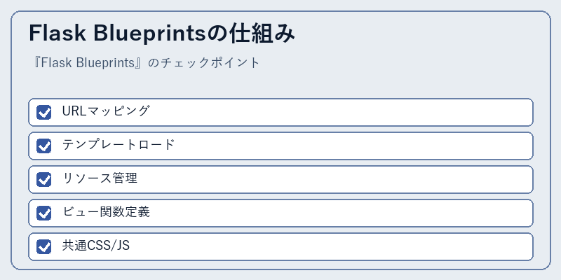 Flask Blueprintsの仕組み