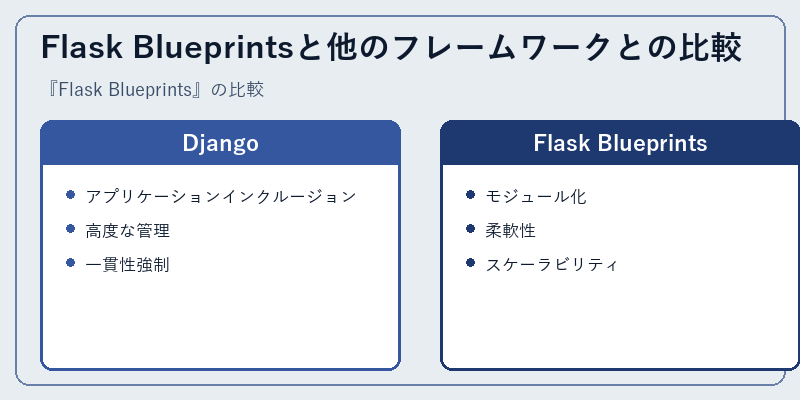Flask Blueprintsと他のフレームワークとの比較