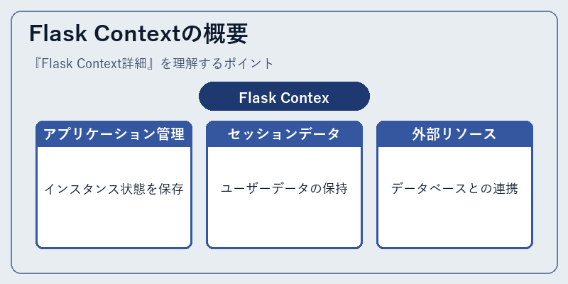 Flask Contextの概要