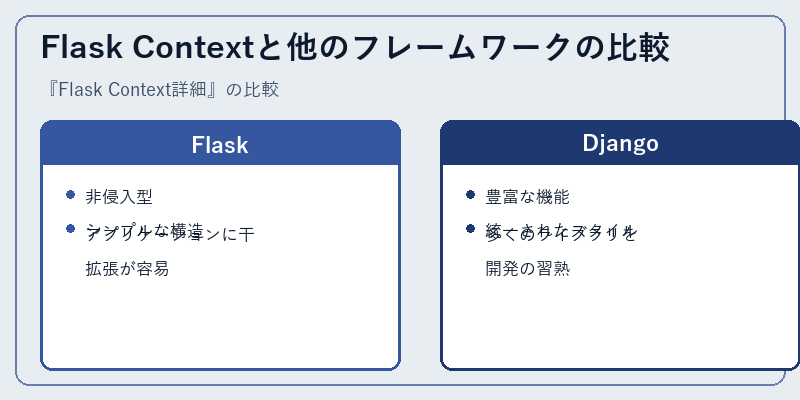 Flask Contextと他のフレームワークの比較