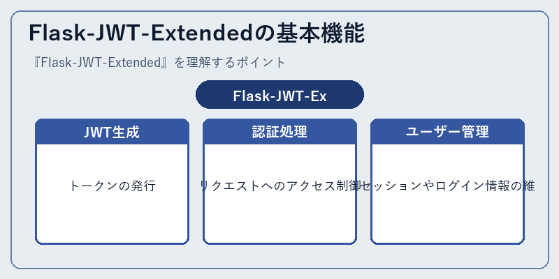 Flask-JWT-Extendedの基本機能